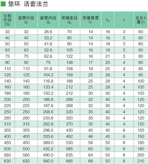 墊環活套法蘭參數